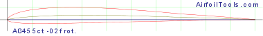 AG455ct -02f rot.