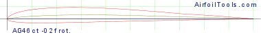 AG46ct  -02f rot.