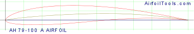 AH 79-100 A AIRFOIL