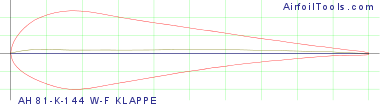 AH 81-K-144 W-F KLAPPE