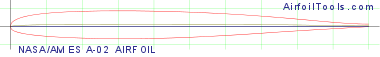NASA/AMES A-02 AIRFOIL
