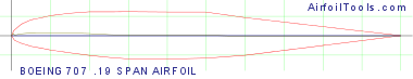 BOEING 707 .19 SPAN AIRFOIL