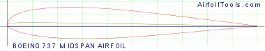 BOEING 737 MIDSPAN AIRFOIL