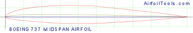 BOEING 737 MIDSPAN AIRFOIL