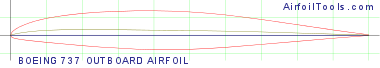 BOEING 737 OUTBOARD AIRFOIL