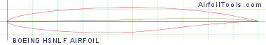 BOEING HSNLF AIRFOIL