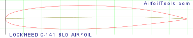 LOCKHEED C-141 BL0 AIRFOIL