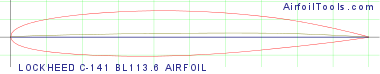 LOCKHEED C-141 BL113.6 AIRFOIL