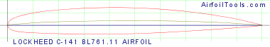 LOCKHEED C-141 BL761.11 AIRFOIL