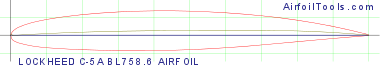 LOCKHEED C-5A BL758.6 AIRFOIL