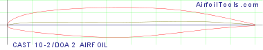 CAST 10-2/DOA 2 AIRFOIL