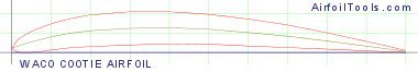WACO COOTIE AIRFOIL