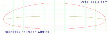 SIKORSKY DBLN-526 AIRFOIL