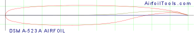 DSMA-523A AIRFOIL