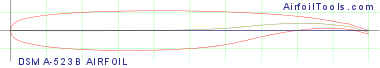 DSMA-523B AIRFOIL