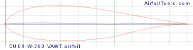 DU 06-W-200  VAWT airfoil