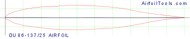 DU 86-137/25 AIRFOIL