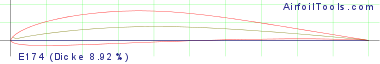 E174  (Dicke 8.92%)