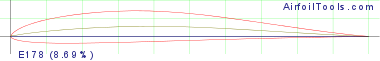 E178  (8.69%)