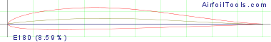 E180  (8.59%)