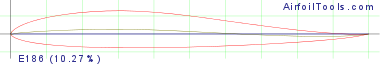 E186  (10.27%)