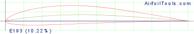 E193  (10.22%)