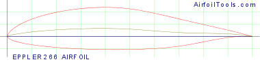 EPPLER 266 AIRFOIL