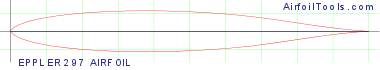 EPPLER 297 AIRFOIL