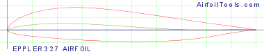 EPPLER 327 AIRFOIL