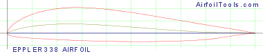 EPPLER 338 AIRFOIL