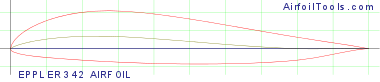EPPLER 342 AIRFOIL