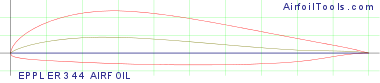EPPLER 344 AIRFOIL