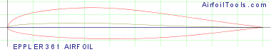 EPPLER 361 AIRFOIL