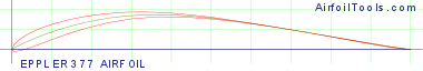 EPPLER 377 AIRFOIL