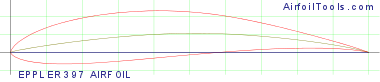 EPPLER 397 AIRFOIL
