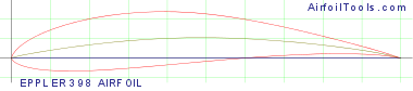 EPPLER 398 AIRFOIL