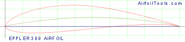EPPLER 399 AIRFOIL