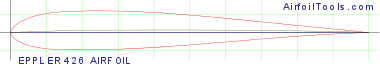 EPPLER 426 AIRFOIL