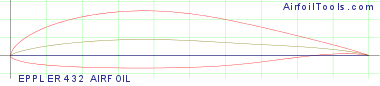 EPPLER 432 AIRFOIL