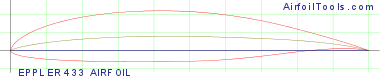 EPPLER 433 AIRFOIL