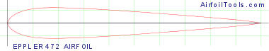 EPPLER 472 AIRFOIL