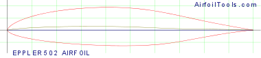 EPPLER 502 AIRFOIL