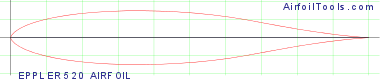 EPPLER 520 AIRFOIL