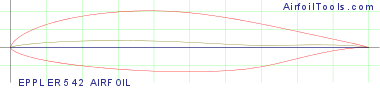 EPPLER 542 AIRFOIL