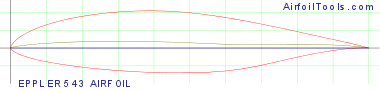 EPPLER 543 AIRFOIL