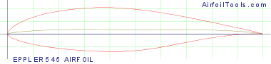EPPLER 545 AIRFOIL