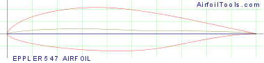 EPPLER 547 AIRFOIL