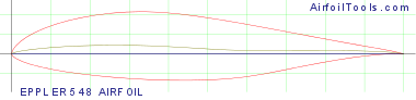 EPPLER 548 AIRFOIL