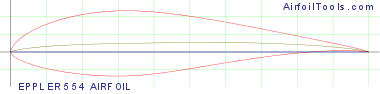 EPPLER 554 AIRFOIL
