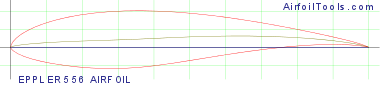 EPPLER 556 AIRFOIL